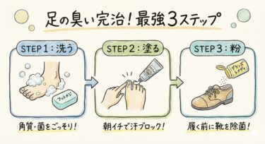 足が臭いのを治す方法は「洗う・塗る・粉をふる」！「臭い」と言われた私が無臭化した全手順